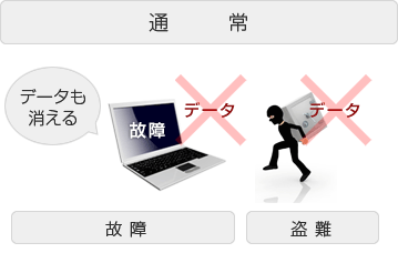 通常