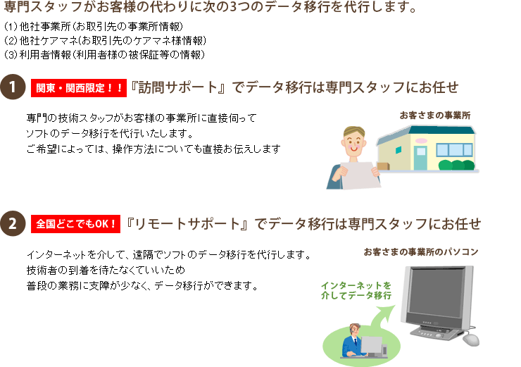 他社ソフトからの乗換に便利な「データ移行サービス」