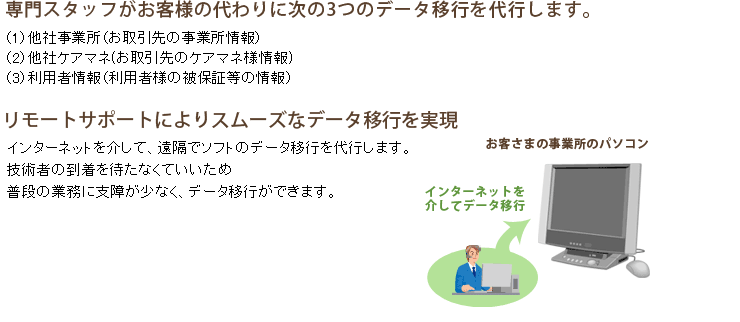 他社ソフトからの乗換に便利な「データ移行サービス」