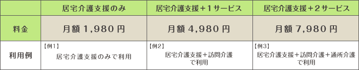 居宅介護支援料金例