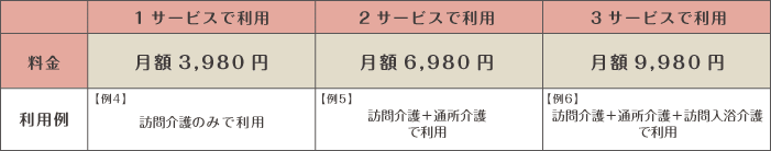 サービス事業者料金例