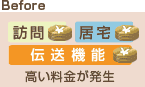 高い料金が発生