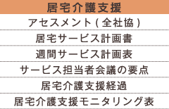 居宅介護支援