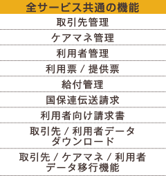 全サービス共通の機能