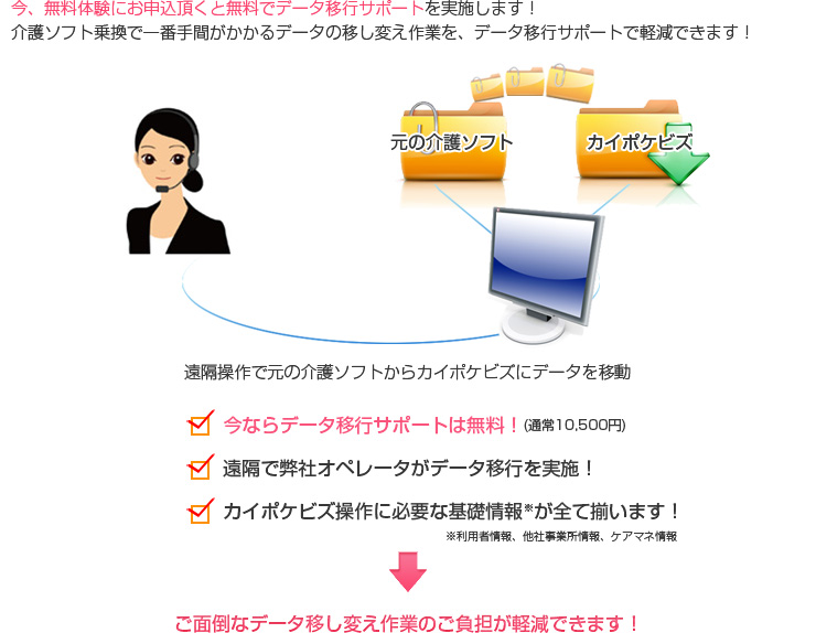 今、無料体験にお申込頂くと無料でデータ移行サポートを実施します！介護ソフト乗換で一番手間がかかるデータの移し変え作業を、データ移行サポートで軽減できます！