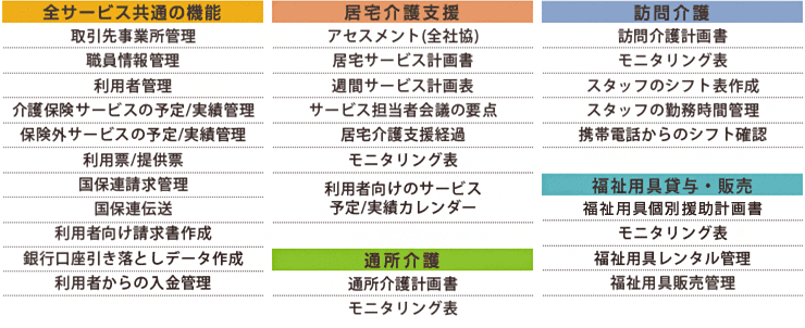低価格の料金でも請求業務に必要な機能