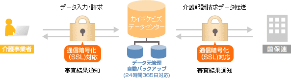 セキュリティ　イメージ