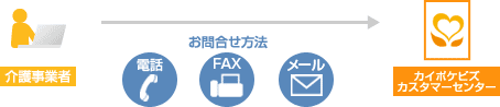 お問合せ方法　イメージ