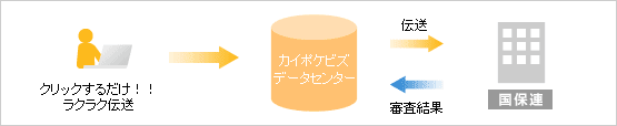 イメージ図