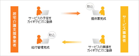 イメージ図