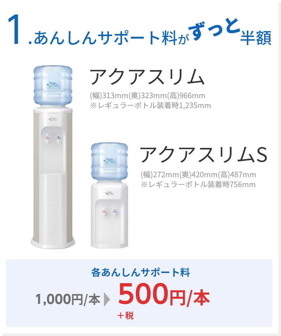 1.レンタル代金がずっと半額