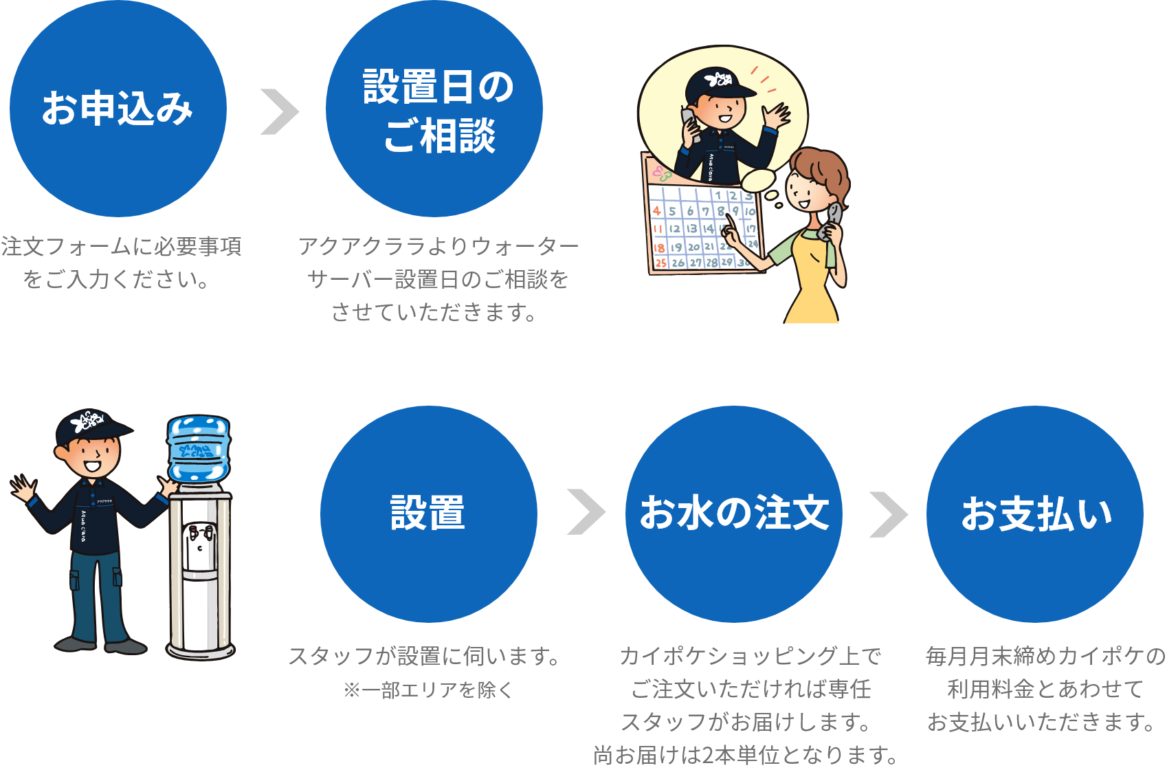 ご利用方法の説明